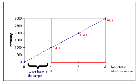 std_adds.gif (4543 bytes)